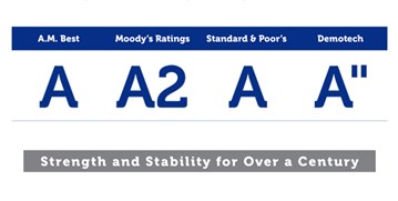 4 key financial ratings from AM Best A, Moody's A2, Standard & Poor A, and Demotech A" Strength and Stability for Over a Century  