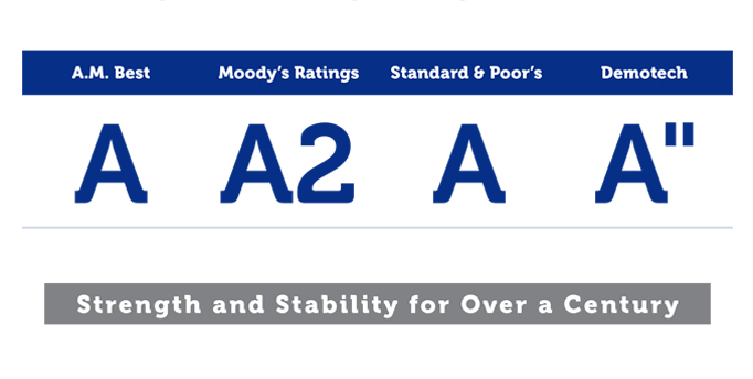 American Integrity Insurance Company Of Florida Am Best